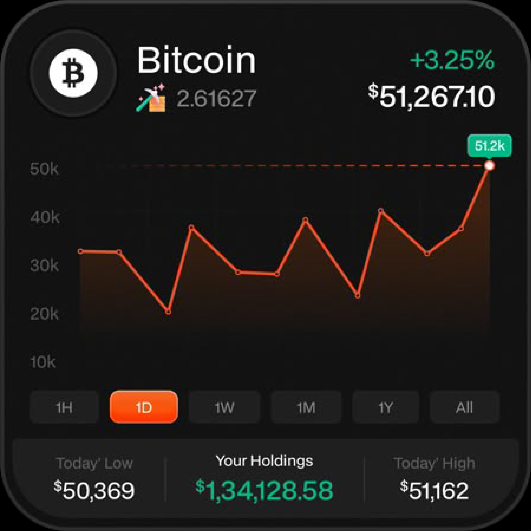 Bitcoin Widget
